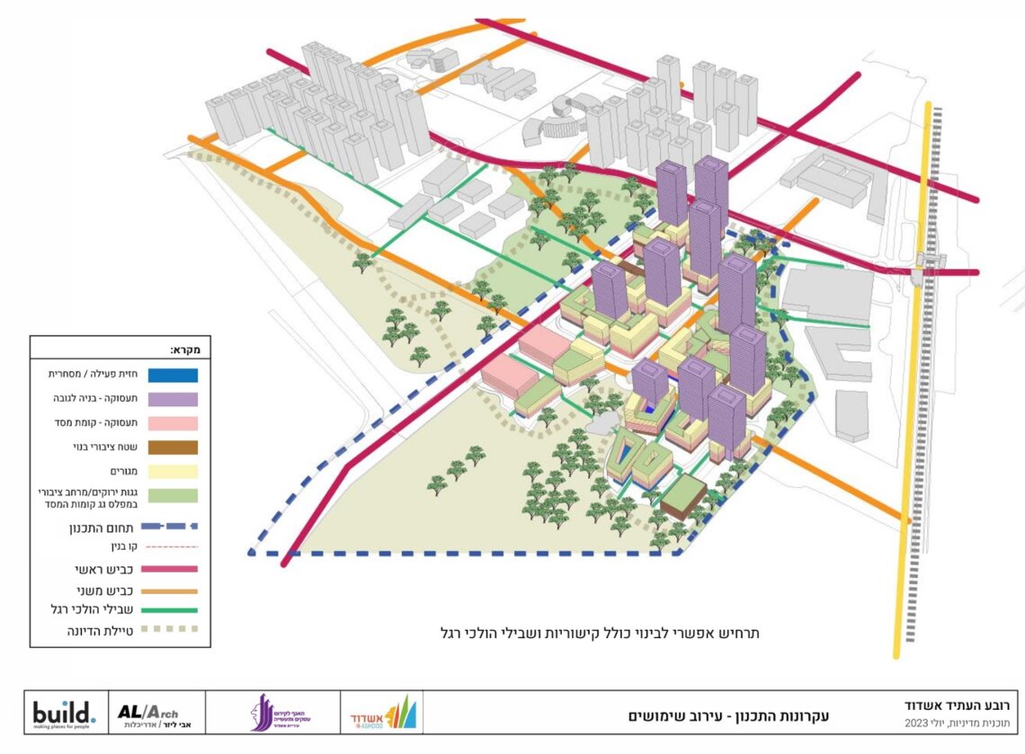 מתוך מסמך המדיניות של אשדוד